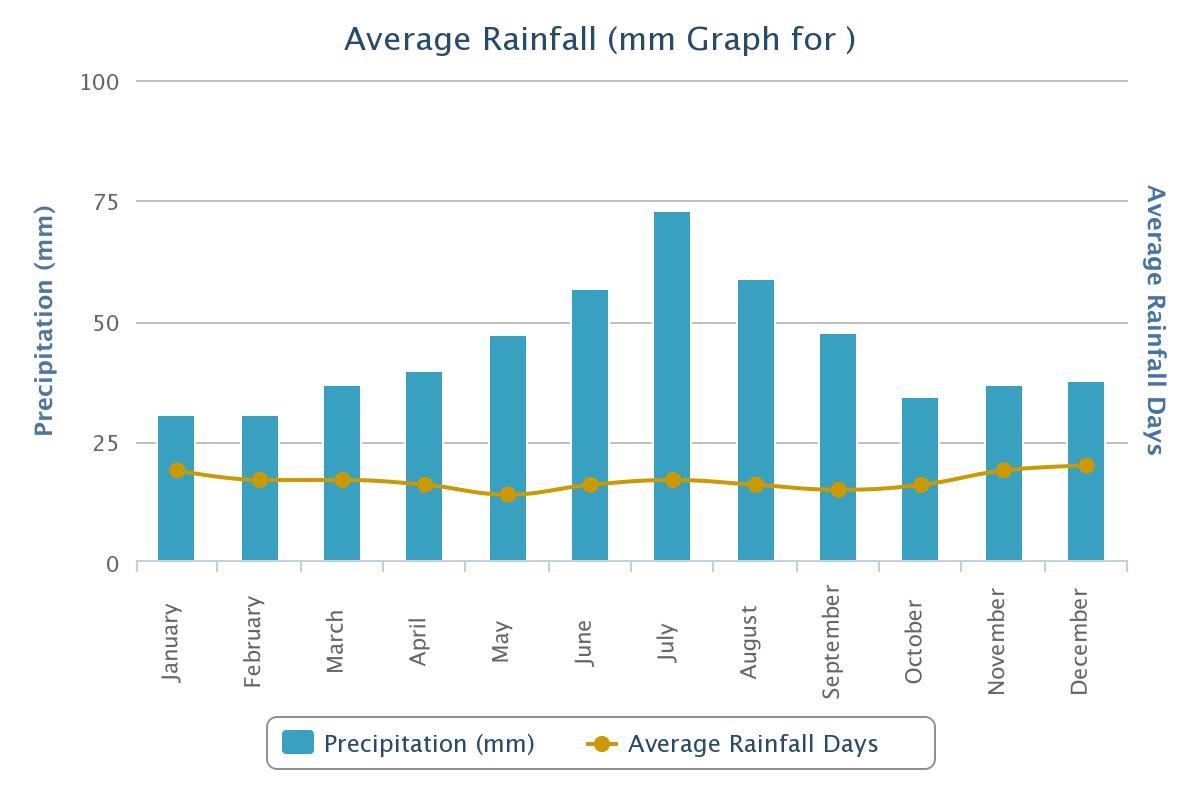 Climate Study In Poland AtoZ Serwis Plus In Poland